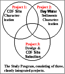 project diagram