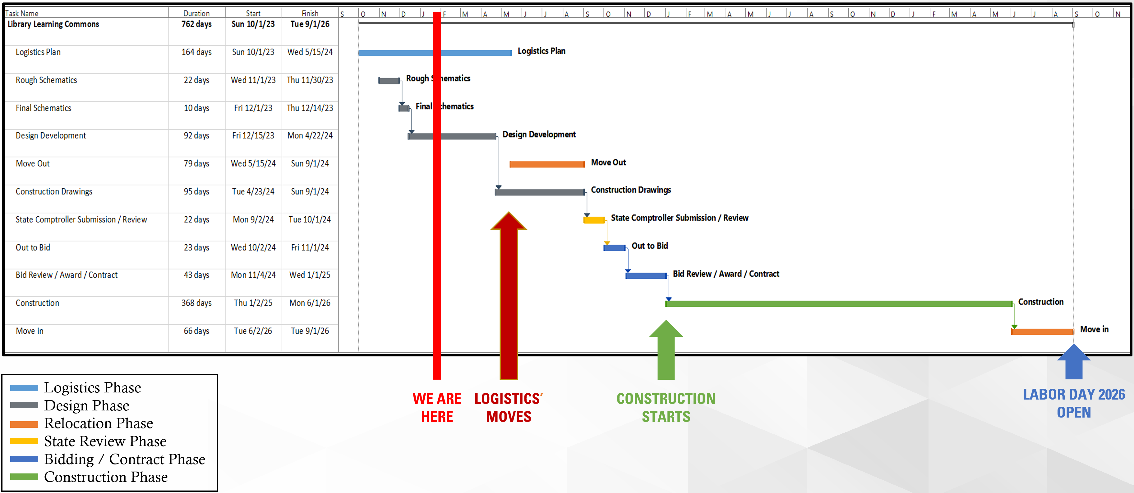 project schedule
