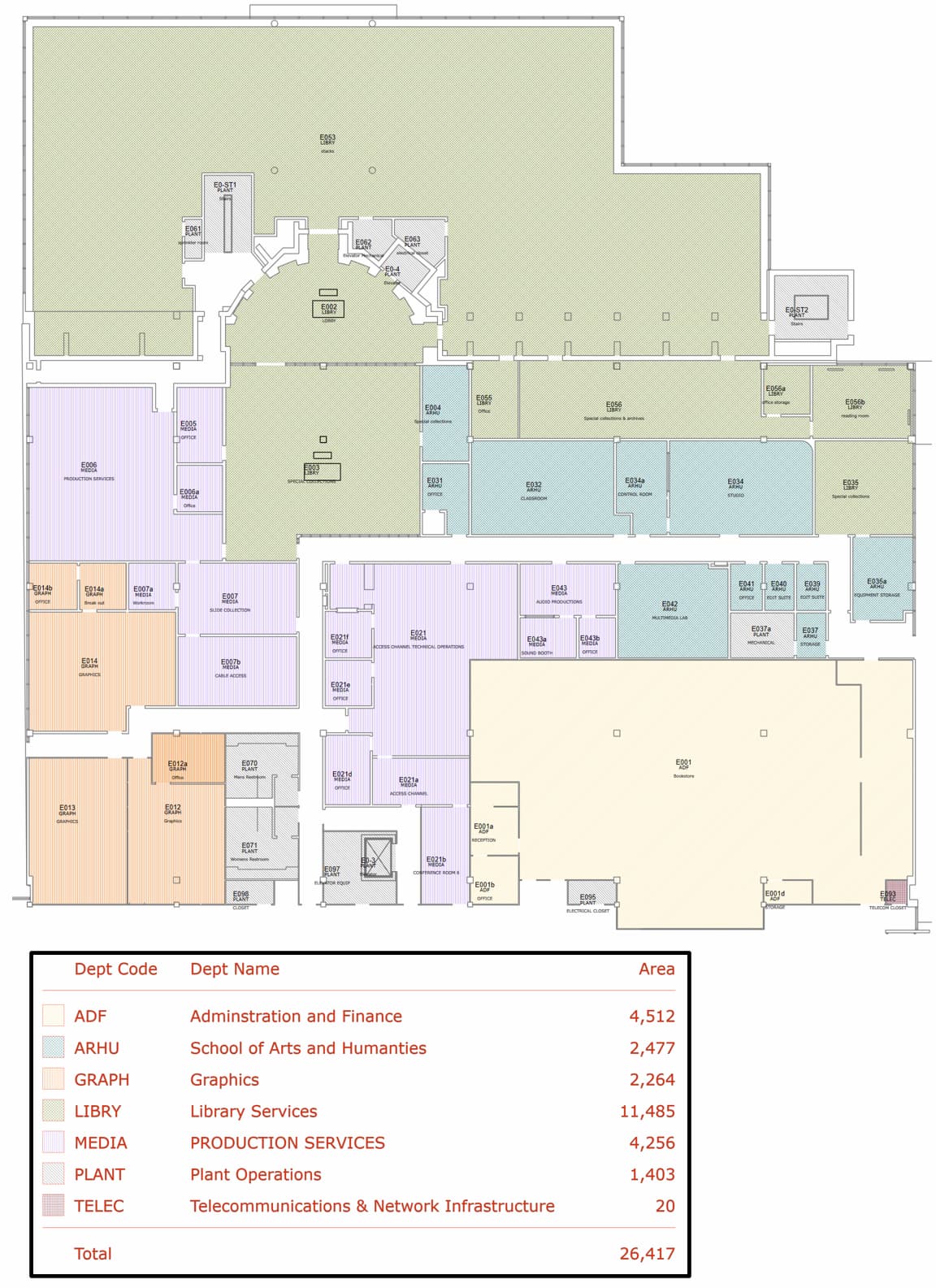 current space utilization of 000 level