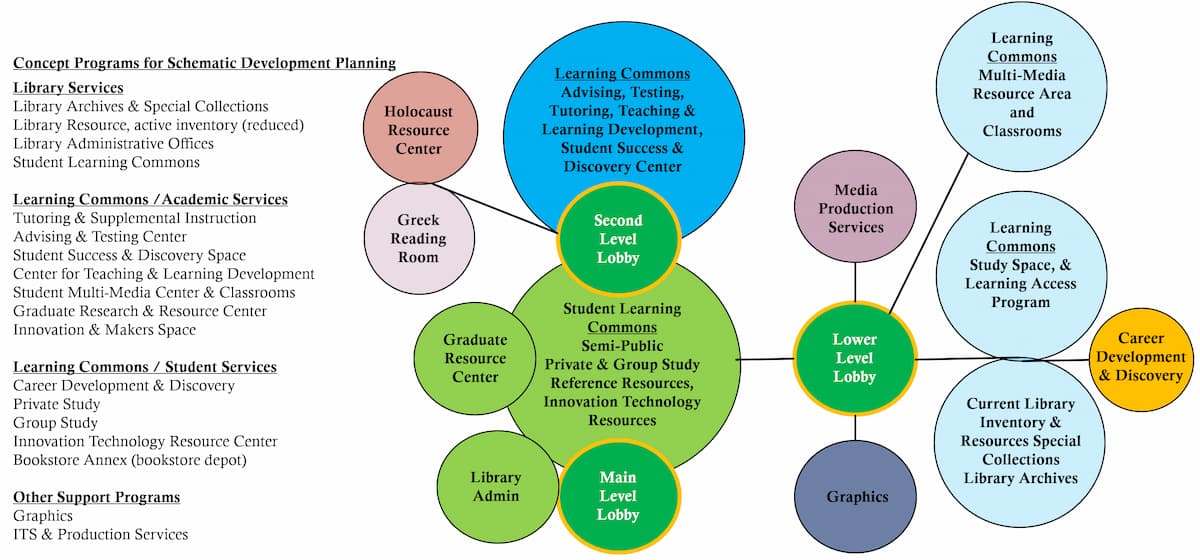 programming concepts diagram