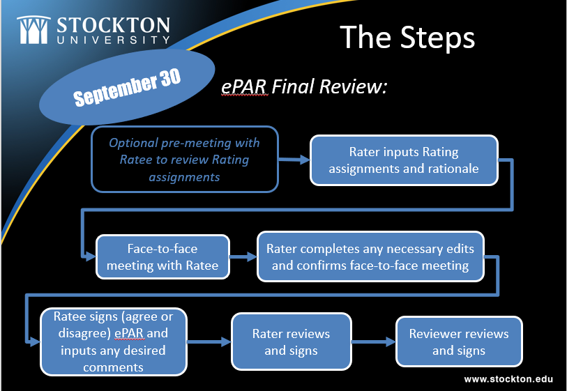 Final ePAR cycle