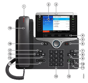 Cisco 8841 desk phone diagram with numbered button callouts