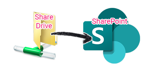 Diagram showing a network folder moving to SharePoint