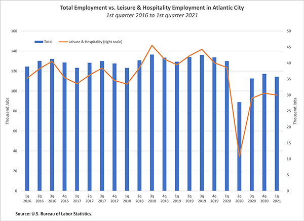 Atlantic County Employment