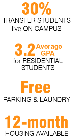30% of Transfer Students live on campus; 3.2 Average GPA for residential students; Free parking and laundry; 12-Month housing available
