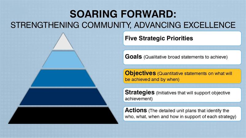 Soaring Forward graph