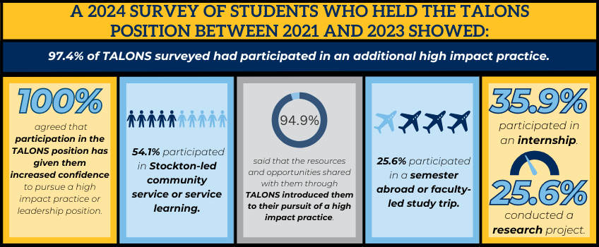 TALONS Survey Summary SP2024